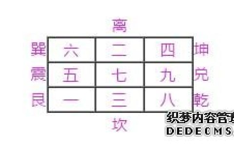 玄空风水学习-排飞星盘的方法与步骤-风水入门-风水学习