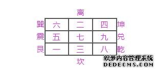 玄空风水学习-排飞星盘的方法与步骤-风水入门-风水学习