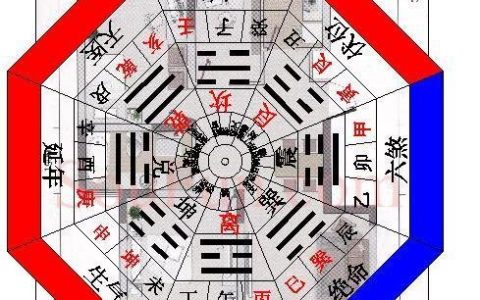 家居风水布局学习-二十四山吉树诀风水鱼-风水学习
