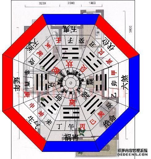 家居风水布局学习-二十四山吉树诀风水鱼-风水学习