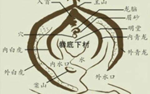 什么样的阴宅风水是最标准的风水布局！-风水学习