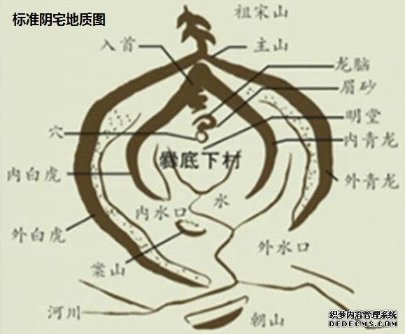 什么样的阴宅风水是最标准的风水布局！-风水学习