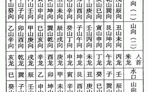 杨公风水学习入门- 龙合向，向合水立向法、依水立向法-风水学