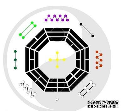 玄空飞星风水理念分析，周易风水布局-风水学习