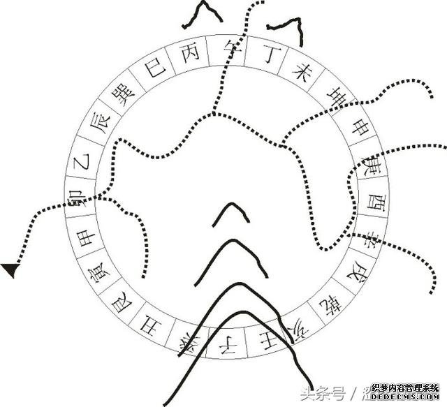 玄空风水学：消砂纳水