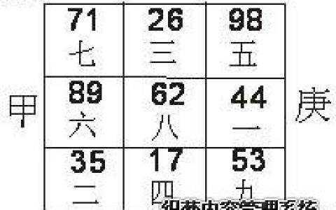 八运风水—甲山庚向替卦