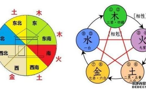 风水师教您怎么找到家里的财位、官位，文昌位，平安位！-风水
