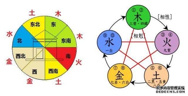 风水师教您怎么找到家里的财位、官位，文昌位，平安位！-风水