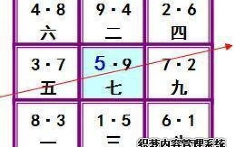 正规风水学入门基础-伏吟与反吟