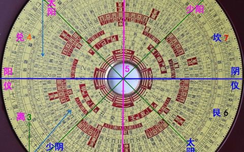 三元风水罗盘的使用方法图解-风水学习