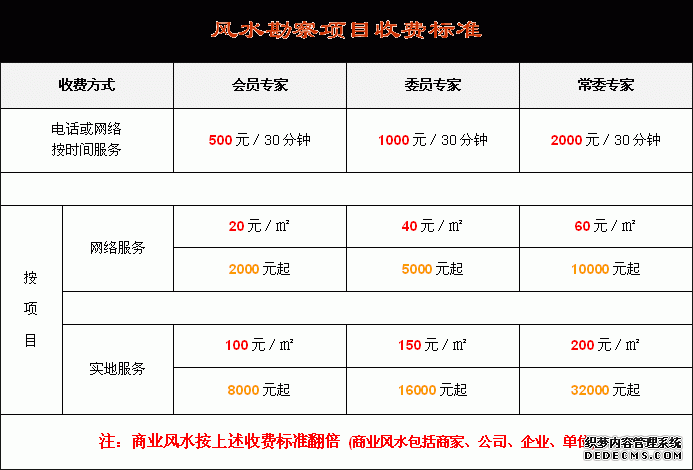 装修看风水-装修风水知识-风水学习