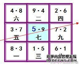 正规风水学入门基础-伏吟与反吟资