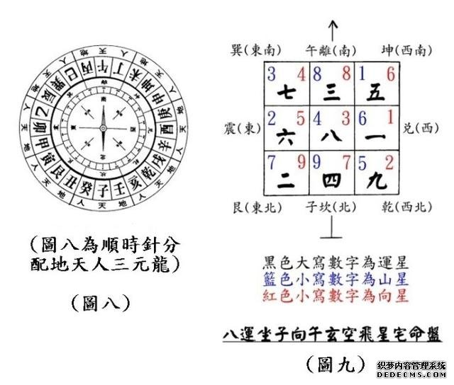 阳宅风水学习-玄空飞星！-风水学习