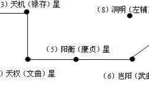 风水学习基础——洛书与九星！资