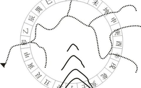 玄空风水学：消砂纳水-风水学习