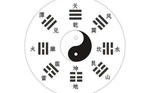 乾坤八卦图对应方位图解