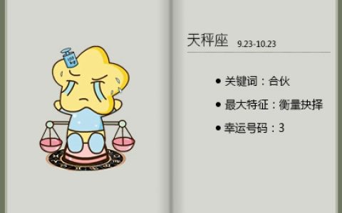 十二星座最迷人的部位 最突出的三位