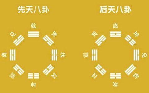 2024年方位吉凶八卦图解