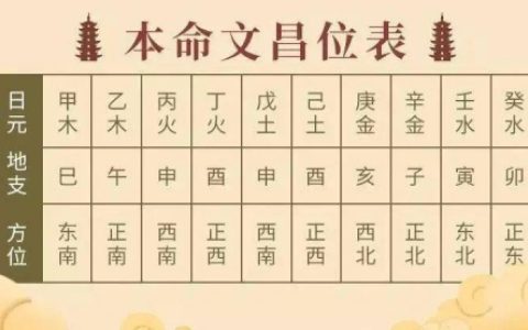 文昌位的正确位置，八字文昌位最准确的查法！