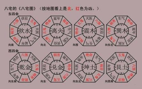 八宅风水学入门基础