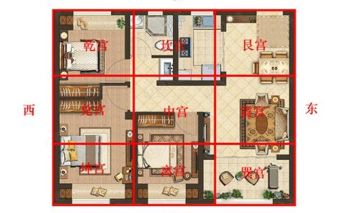 风水学入门知识住宅风水