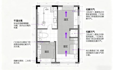 房子风水布局图解大全