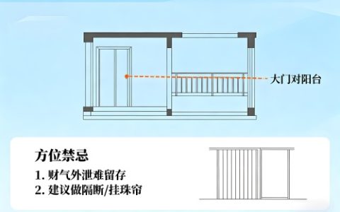 买房风水禁忌跟注意事项