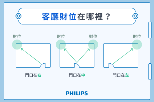 如何知道家里的财位在哪个方向