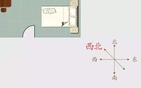 女主人长期睡在西北角好吗