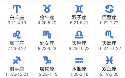十二星座对照时间表，十二星座四象分类