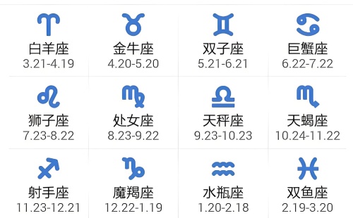 十二星座对照时间表，十二星座四象分类