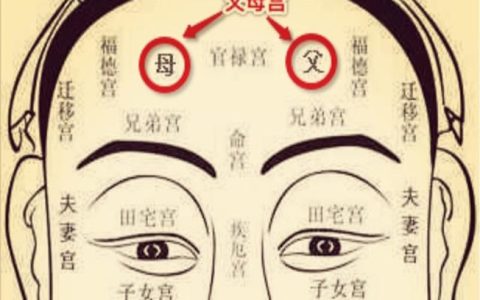 日月角突出的面相，日月角突出必为贵人