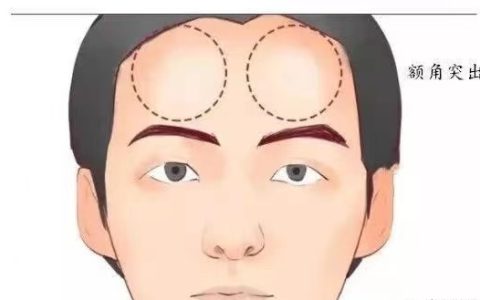 额头有两个凸起的骨头面相