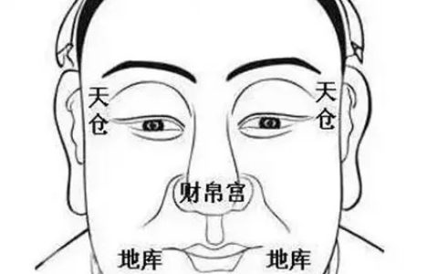 面相中的地库是哪个位置