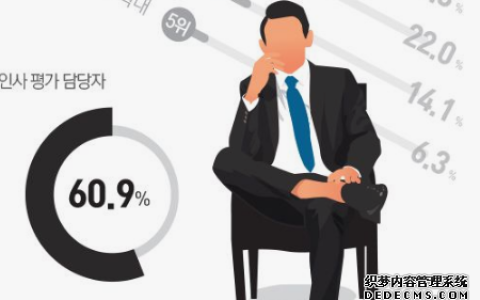 测哪些性格会影响你的成功呢