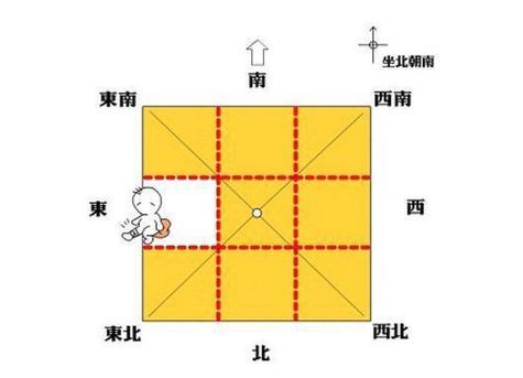 买房必看风水：房屋缺角后果严重，这些房子最好不要买！