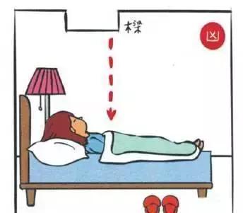 改动床的摆向能给你带来好运势，你摆对了吗？