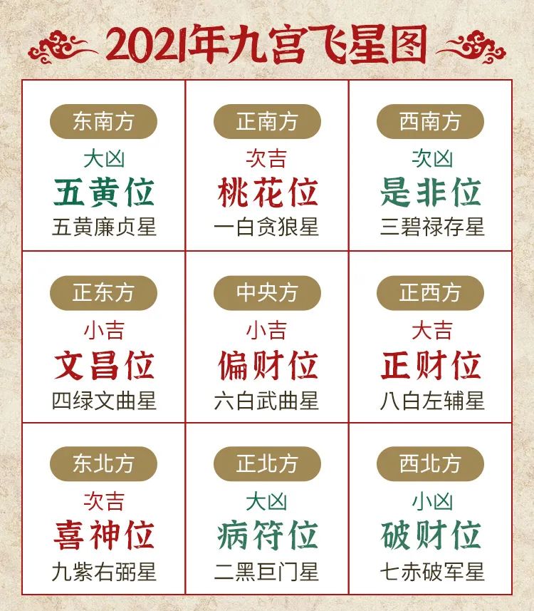 2021年九宫飞星图风水!开启一整年的好运,想不发财都难~