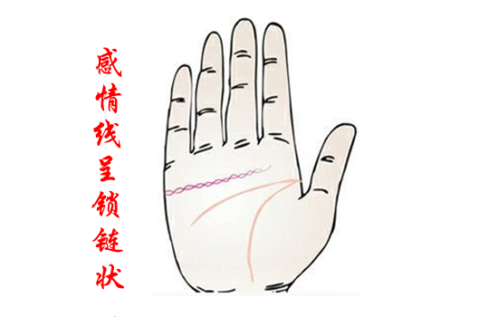 观人相术：手相看会不会离婚，手相看婚姻是否二婚。
