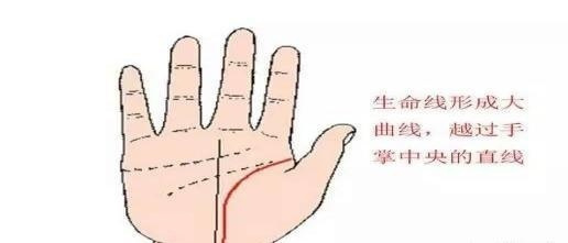手相生命线和寿命有关吗？看你能活多少岁！
