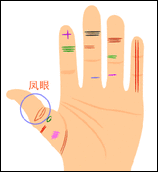 女人手相算命图解：这些手相的注定嫁得好！