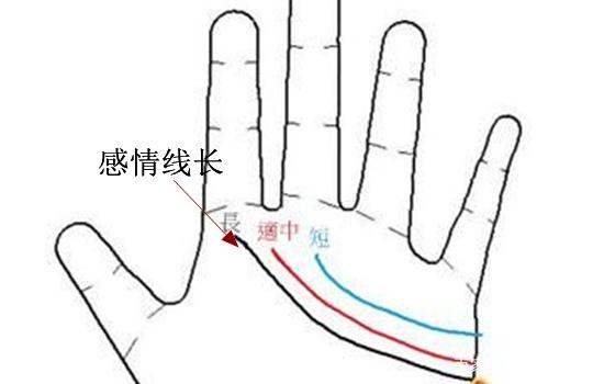 手相感情线要怎么看？从感情线图解看你的爱情观！
