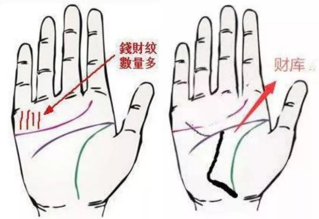 手相算命:“迎娶”高富帅的必备手相,你有吗?