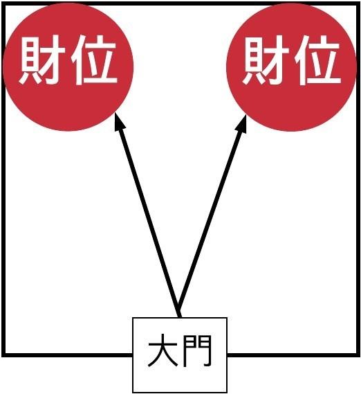 【风水化解】阳宅风水学：谈财位