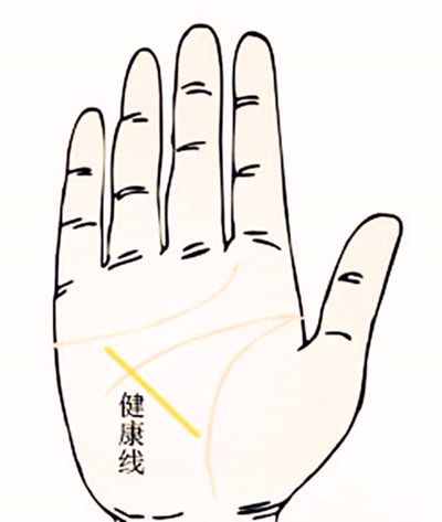 早死的手相图解：手相专家为您详细分析6种早死的手相。