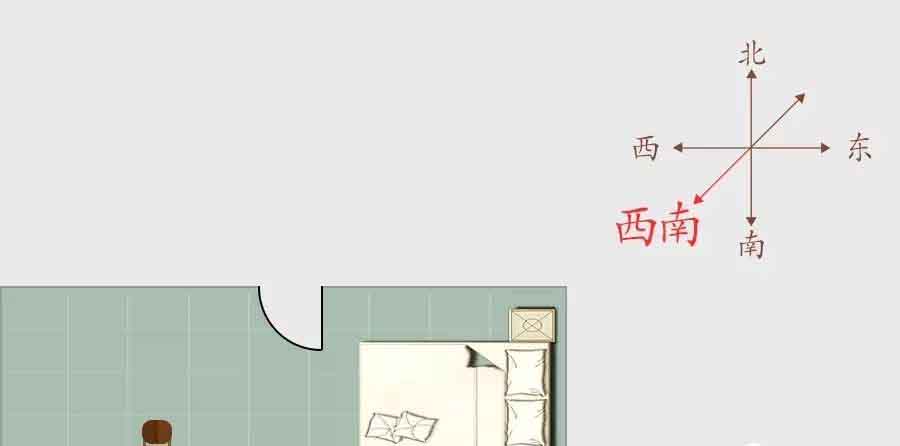 房子风水怎么看?不同方位的卧室对人的运势都有哪些影响?