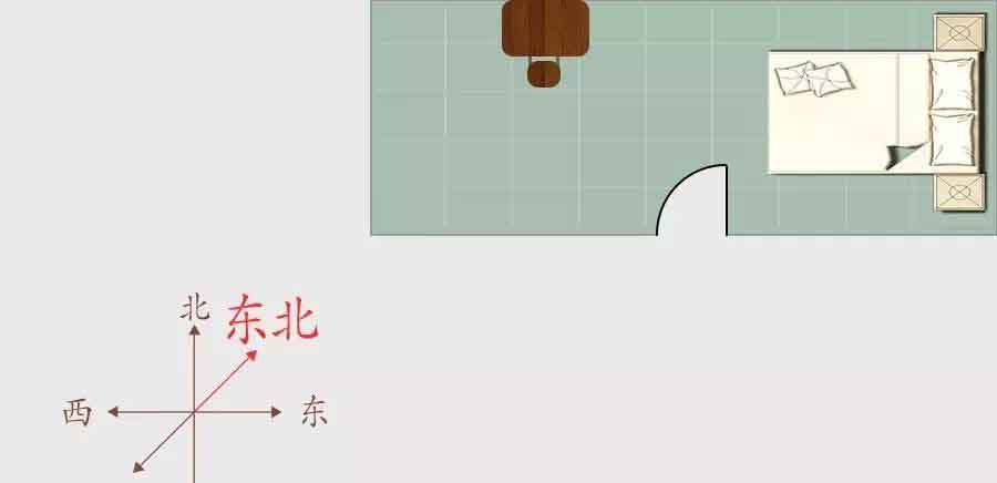 房子风水怎么看？不同方位的卧室对人的运势都有哪些影响？