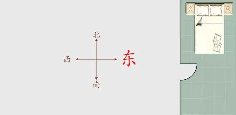 房子风水怎么看？不同方位的卧室对人的运势都有哪些影响？