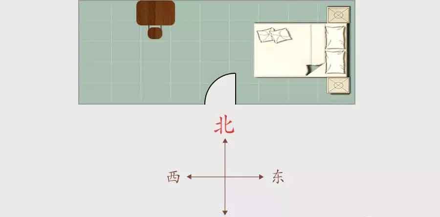 房子风水怎么看？不同方位的卧室对人的运势都有哪些影响？