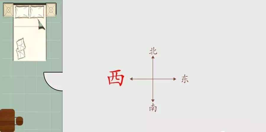房子风水怎么看？不同方位的卧室对人的运势都有哪些影响？